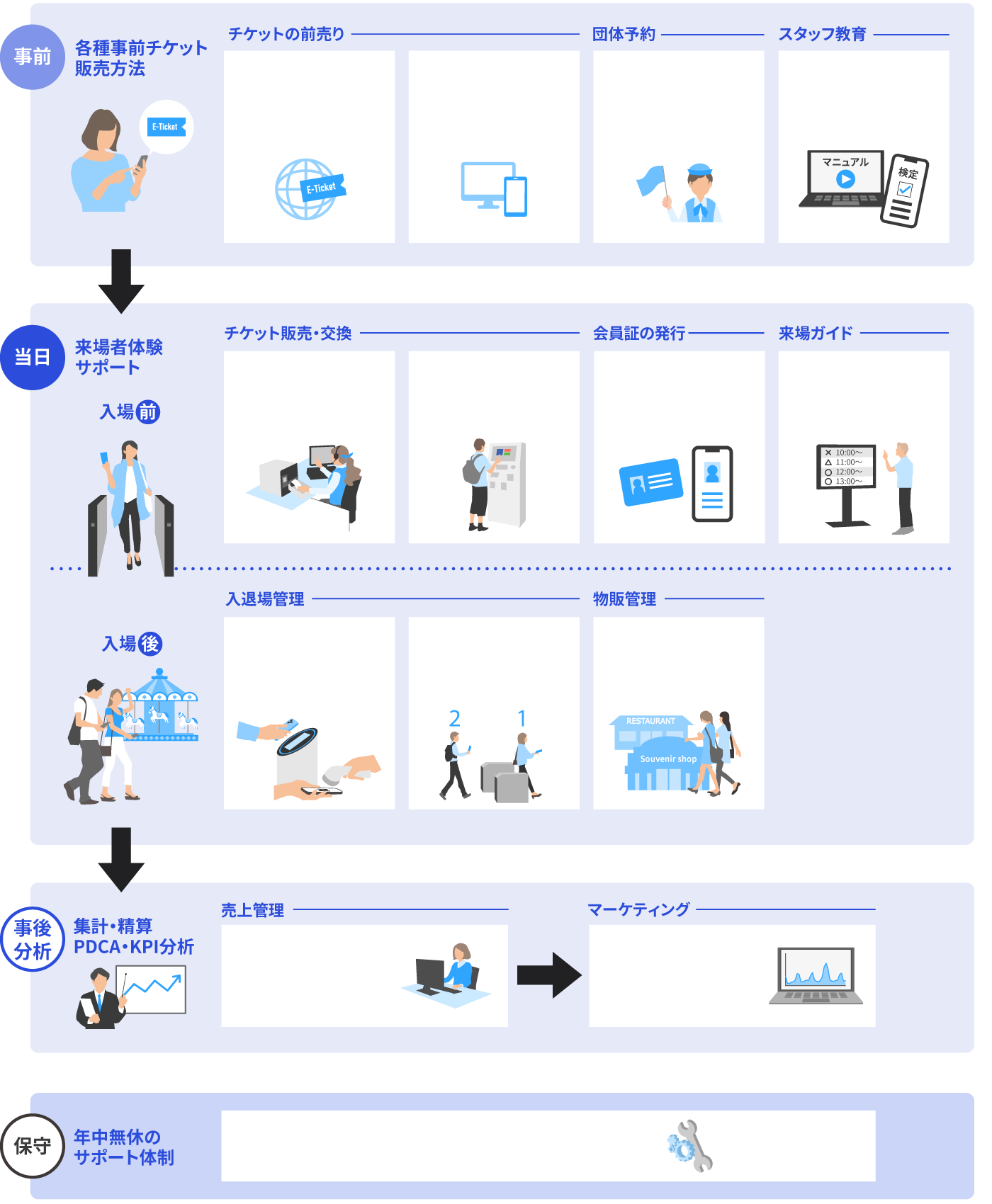 システム連携ソリューション概念図
