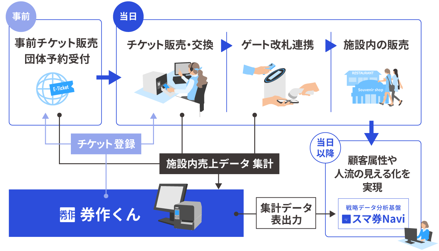 券作くんの概念図