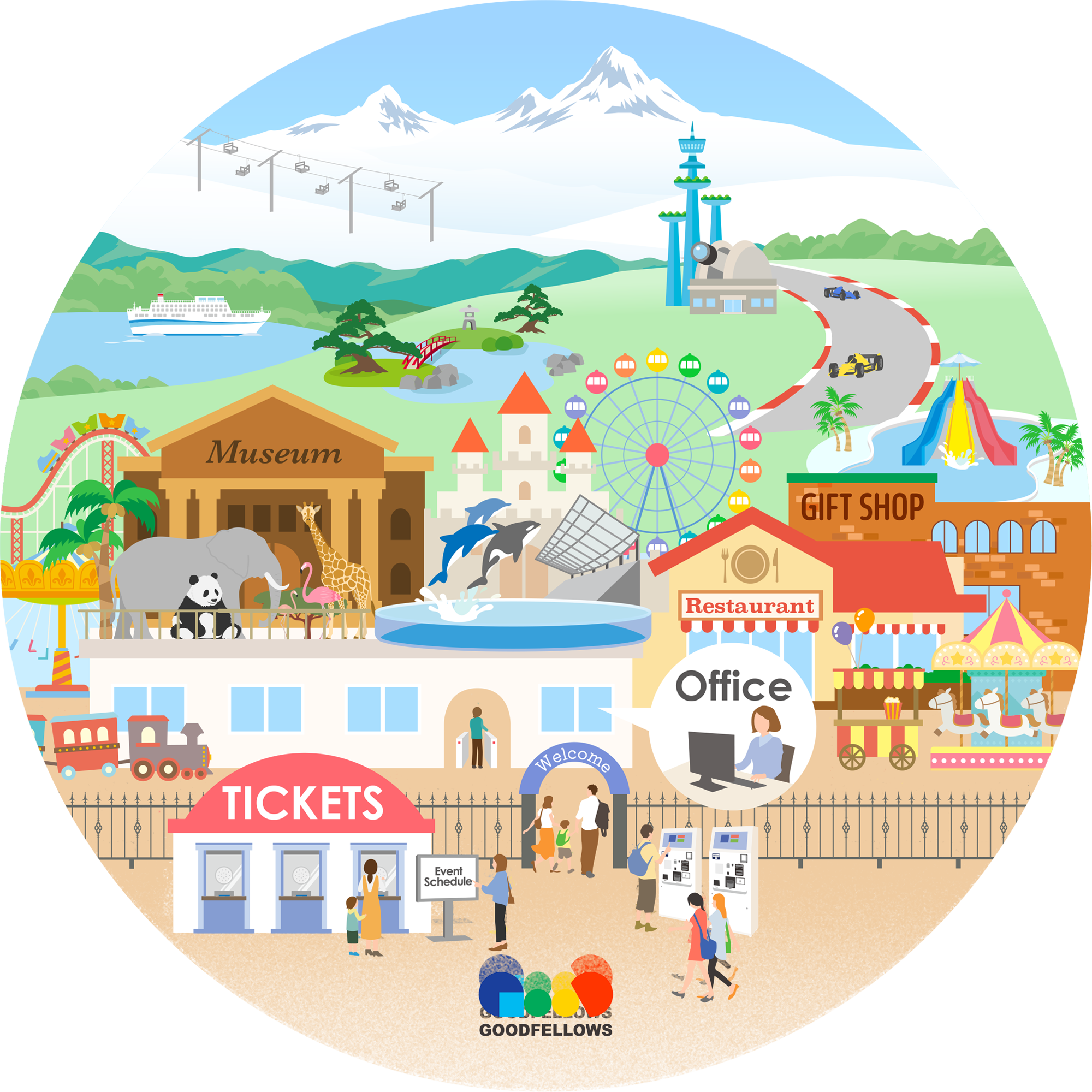 グッドフェローズの多様なシステムの導入概念図