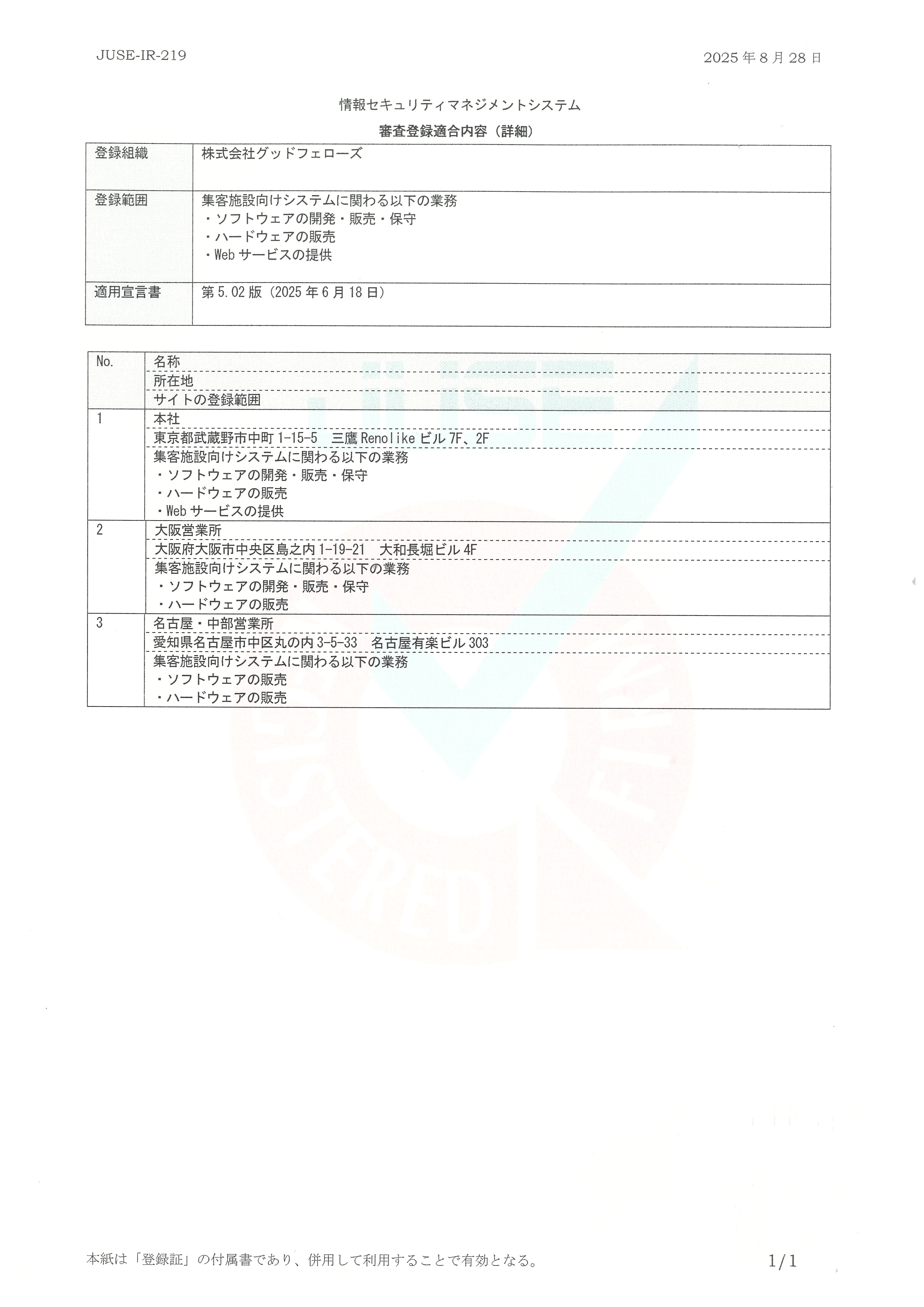 ISMS 認証登録証明書