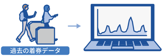 人流ボラティリティ予測のイメージ