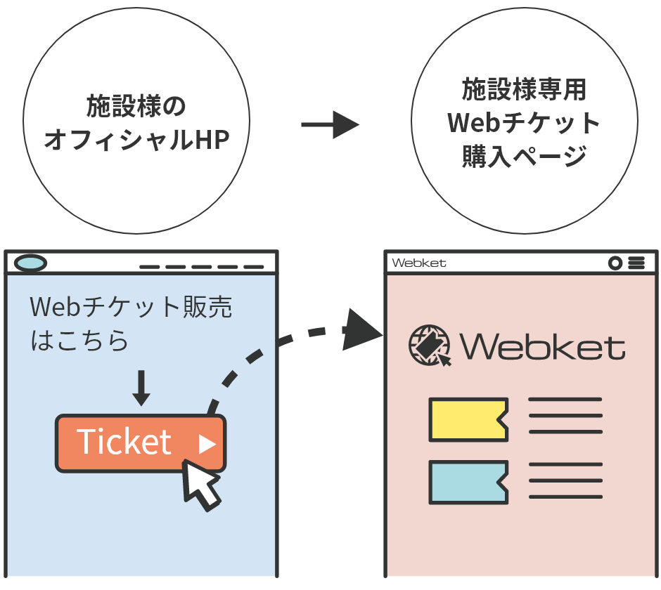 オフィシャルHPから専用Webチケット購入ページへ遷移