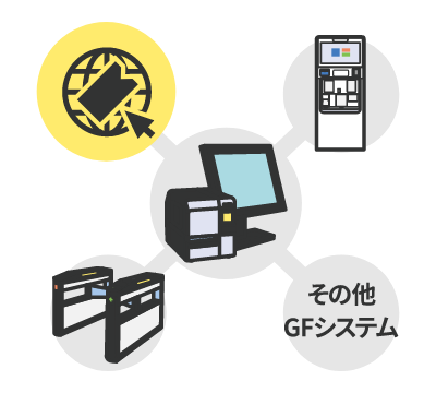券作くんとの他システムとの連携